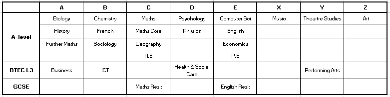 Sixth form option blocks 2020